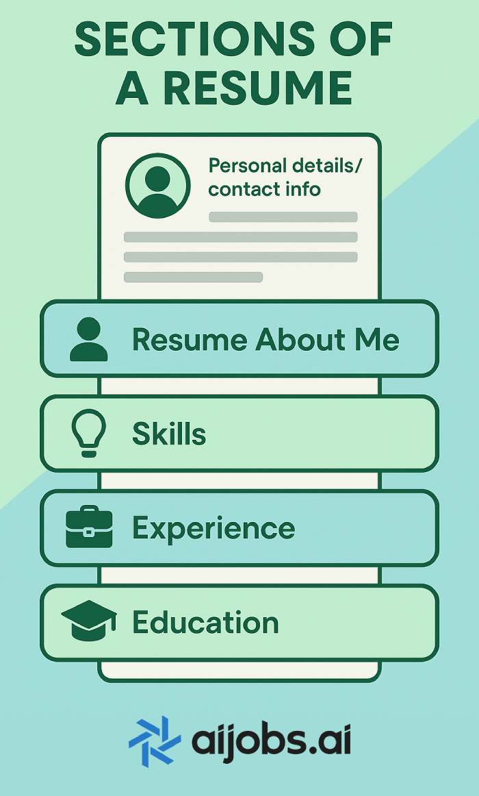 sections of a resume infographic